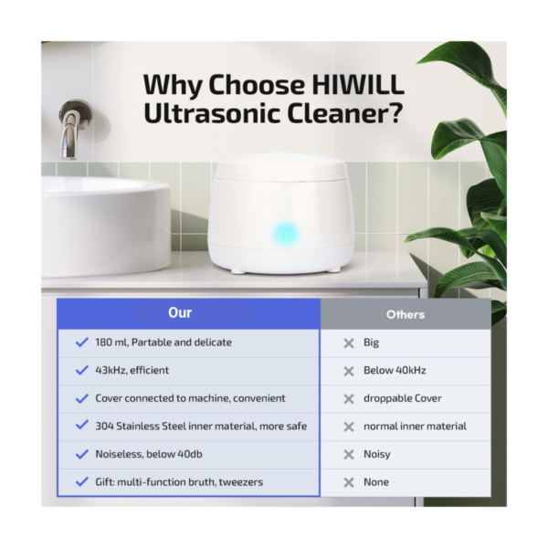 43kHz Ultrasonic Retainer Cleaner – for Dentures, Aligners & Mouthguards. - Image 3